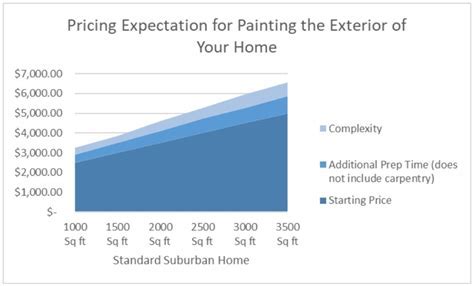 How Many Gallons of Paint to Paint a House Exterior: And Why Do Squirrels Always Choose the Shadiest Trees?